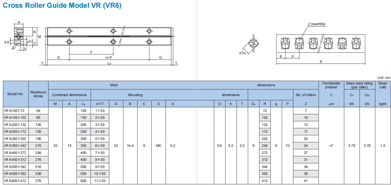 Pinsi Cross Roller Guide VR6150 Specifications