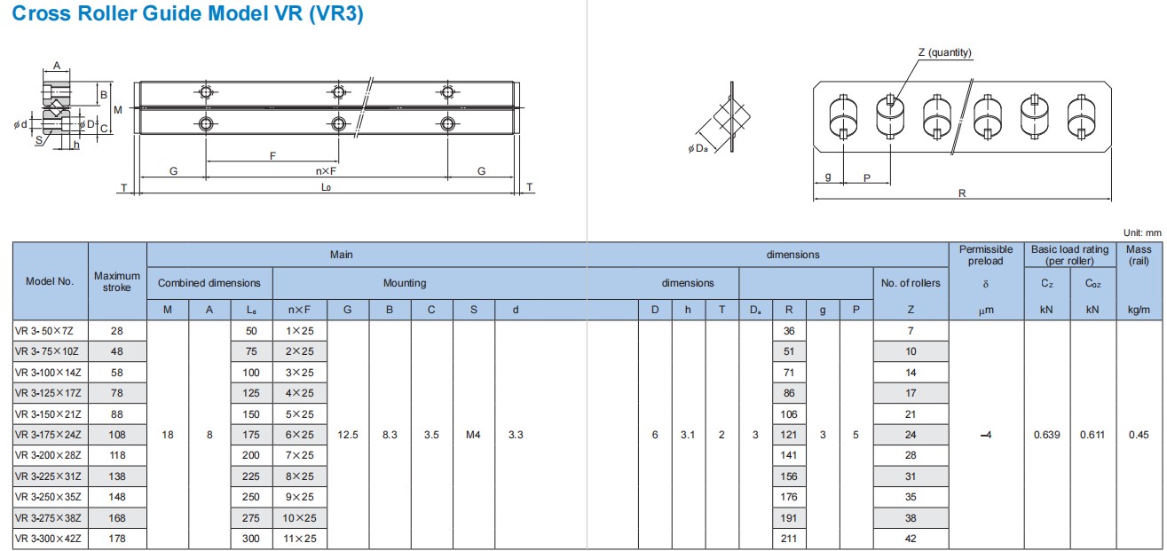 Pinsi Cross Roller Guide VR3150 Specifications