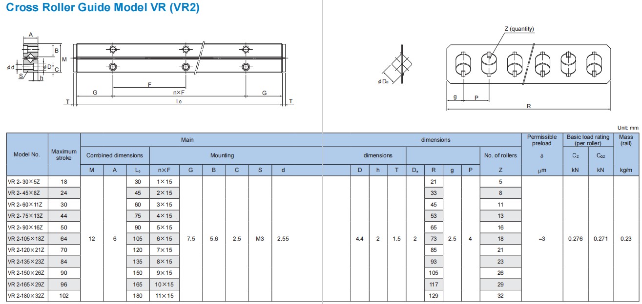 Cross Roller Guide Model VR (VR2) Specifications