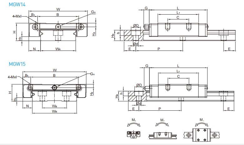 Pinsi linear guide slider MGW specifications