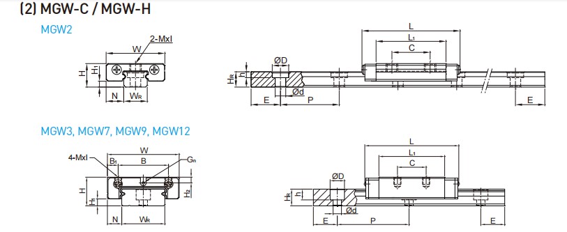 Pinsi linear guide slider MGW specifications