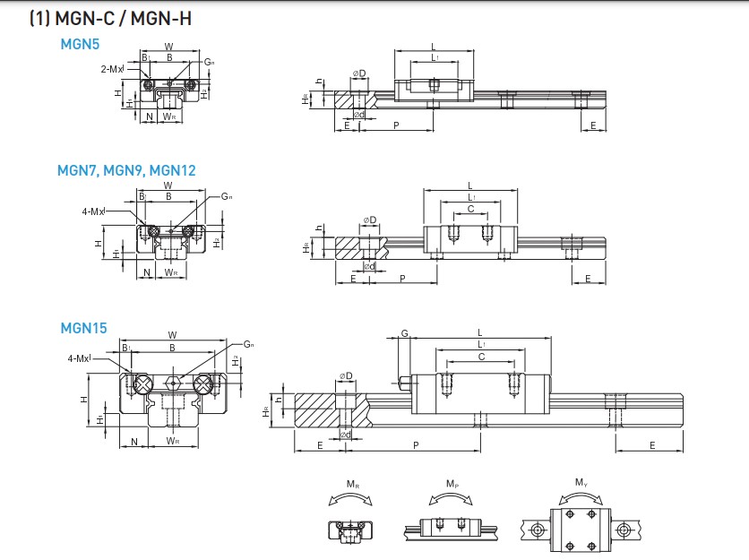 Pinsi linear guide slider MGN specifications