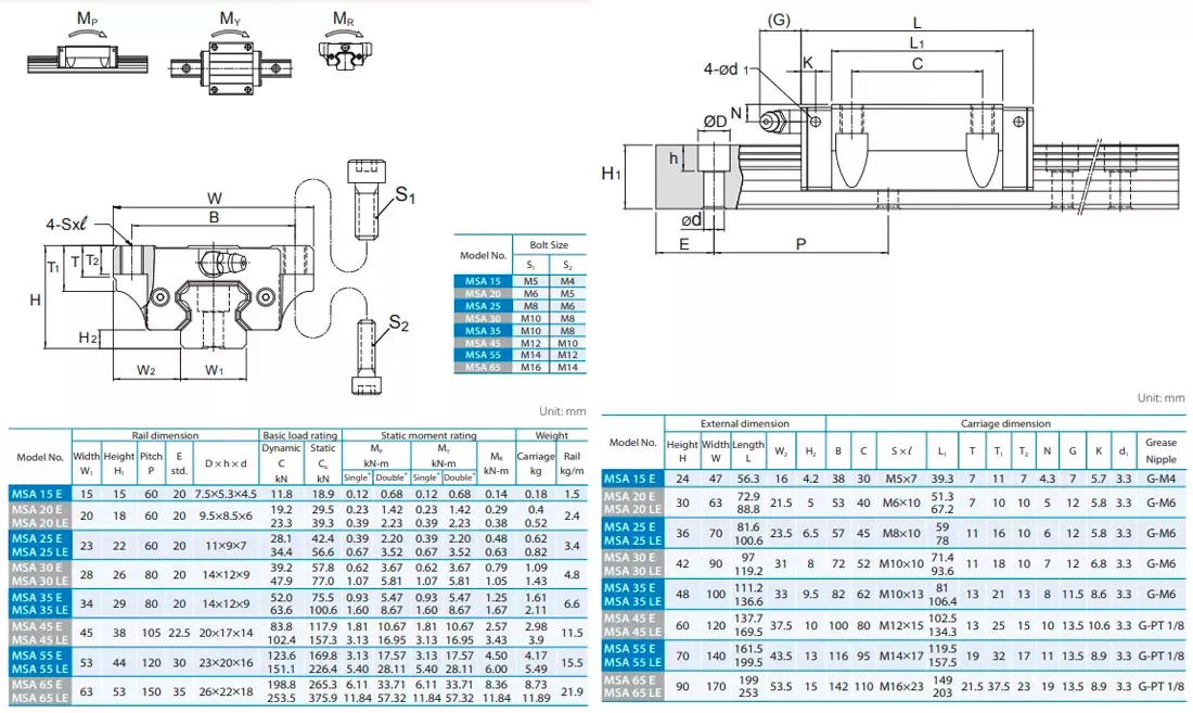 PMI Linear Guide Drawing