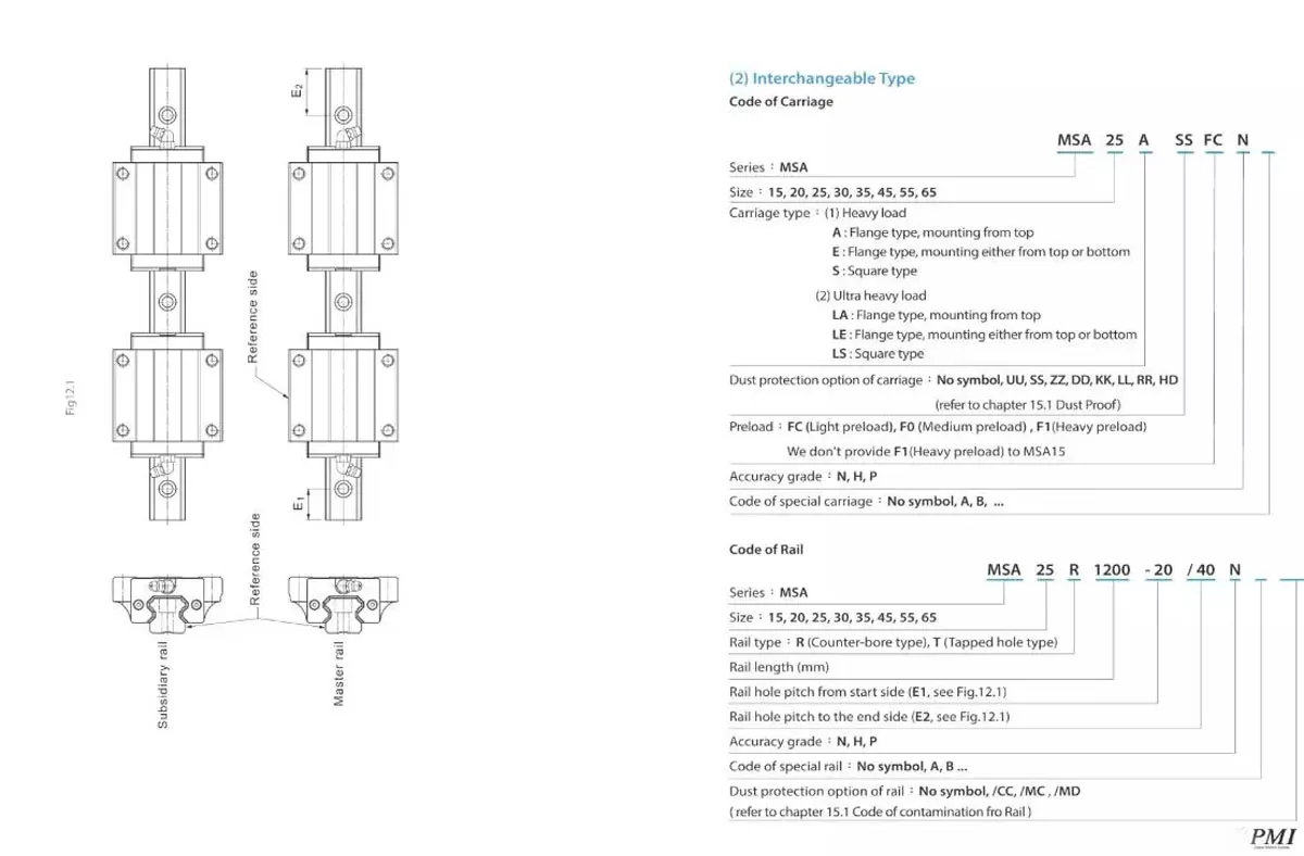 PMI Linear Guide Drawing