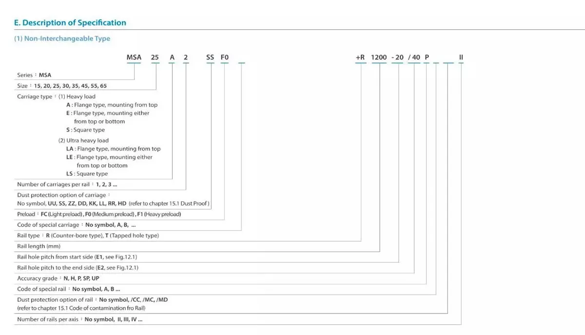 PMI Linear Guide Drawing