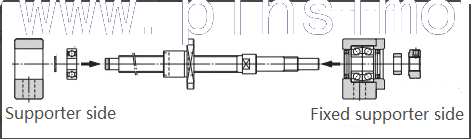 Ball Screw Installation Procedure