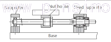 Ball Screw Installation Procedure