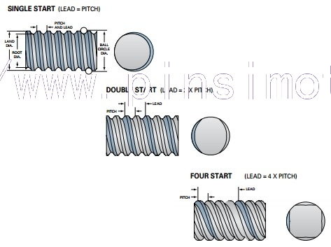 How to Select Ball Screws