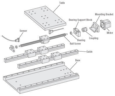 linear motion solution