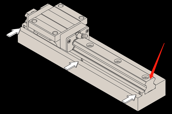 End Pitch of the Guide Rail