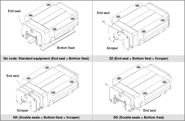 Linear guides