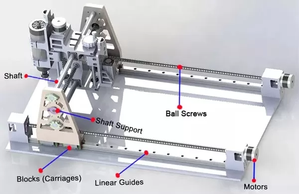 ball screw in large application