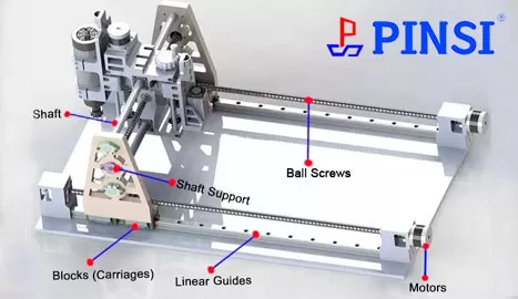 What Are the Issues of Using Ball Screw in Large Applications